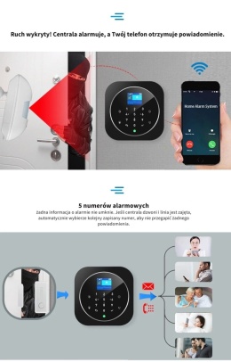 Iteligentny System Alarmowy SIM/WiFi/GSM Tuya Smart